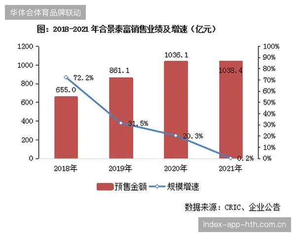 赛事版权曝光率维持高位,商业变现效率为何迟迟未能对齐现场消费增速 赛事版权曝光率维持高位,商业变现效率为何迟迟未能对齐现场消费增速